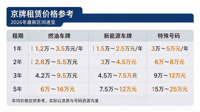 汽车市场租赁服务
